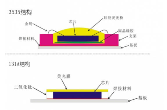 四川led显示屏质量好坏的分辨方法